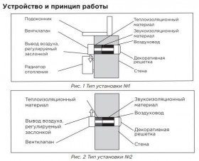 Вентклапан приточный "Norvind optima" 65 мм