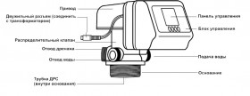 Блок управл. RUNXIN 63602Р, ТМ.F65P3-А