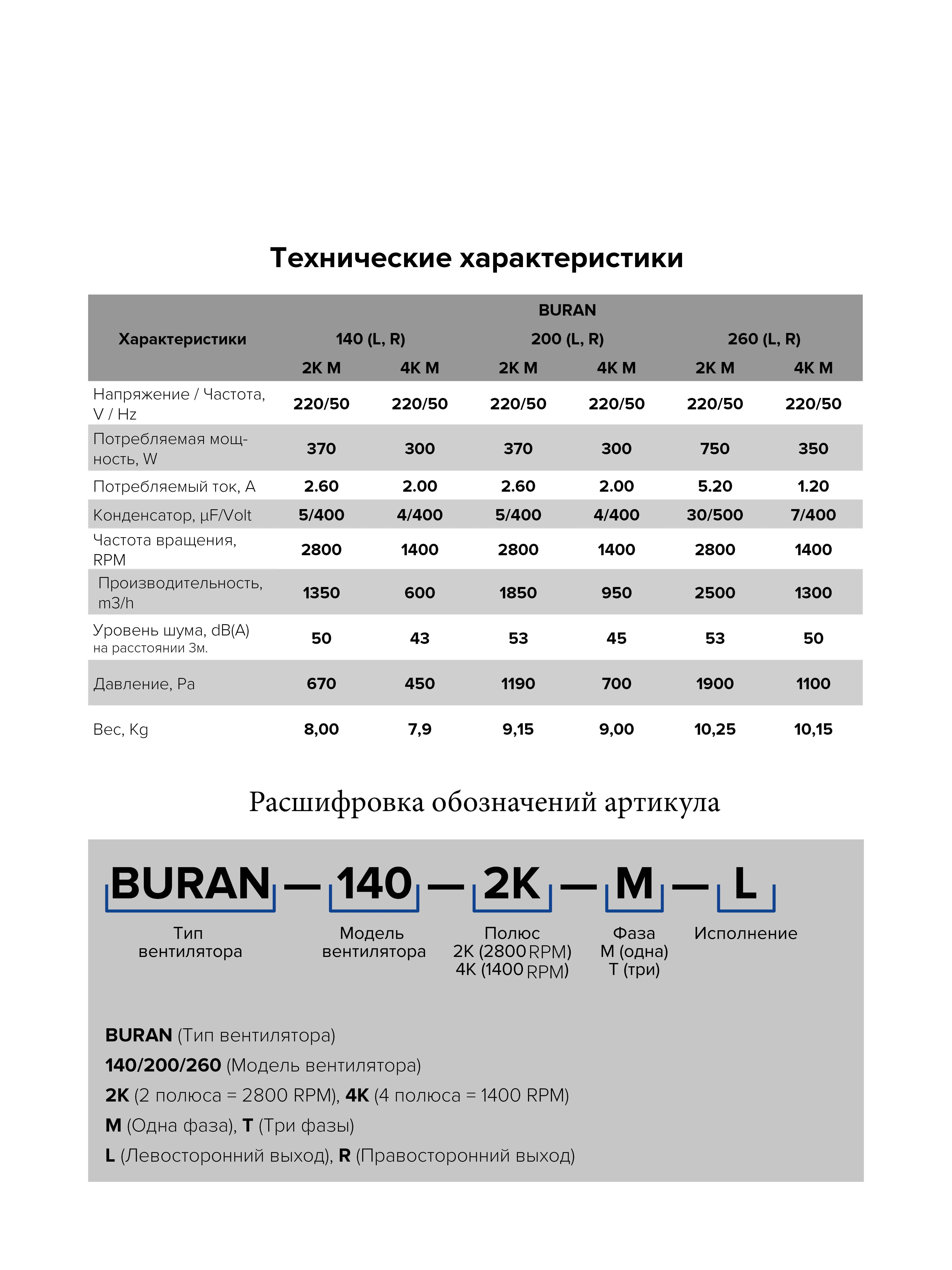 Вентилятор радиальный BURAN PRO 200 2K M R