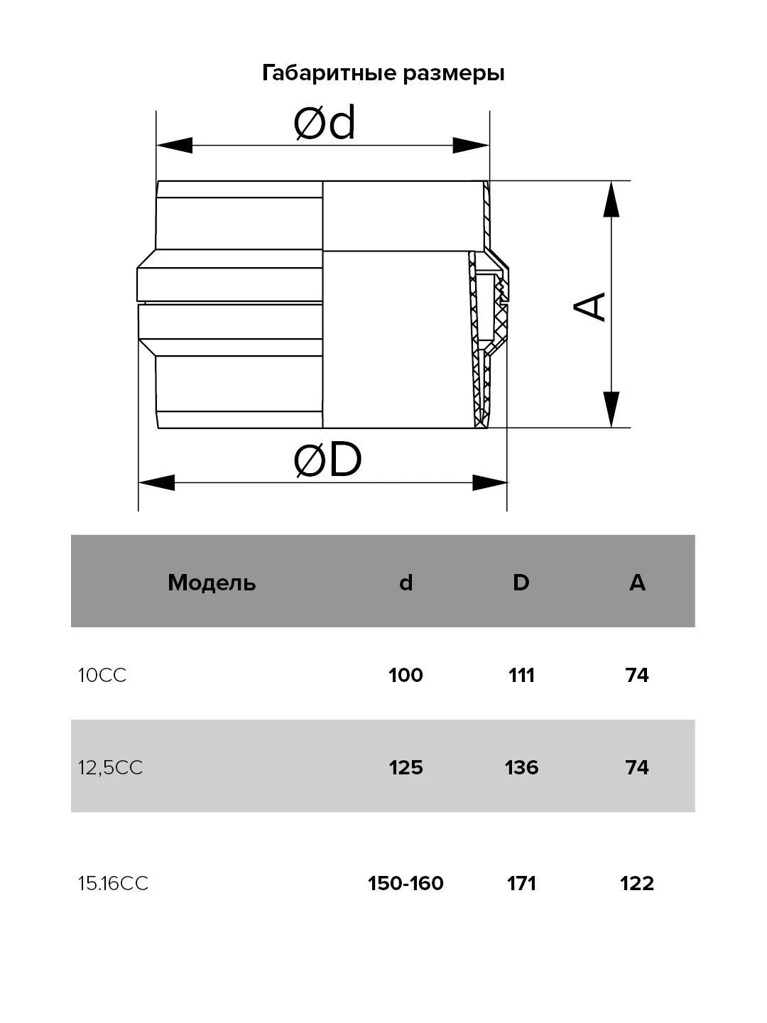 Коллектор для сбора конденсата D150-160 (15.16CC)